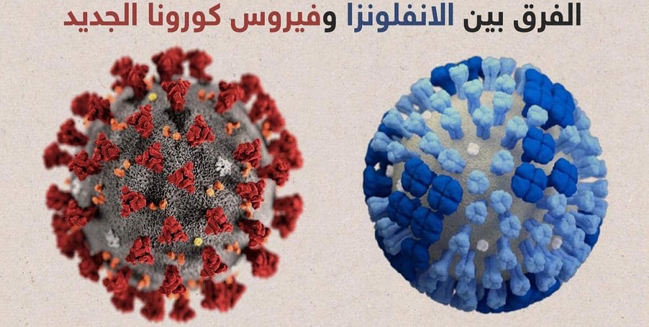 الكشف عن كيفية التمييز بين الأنفلونزا العادية وكورونا
