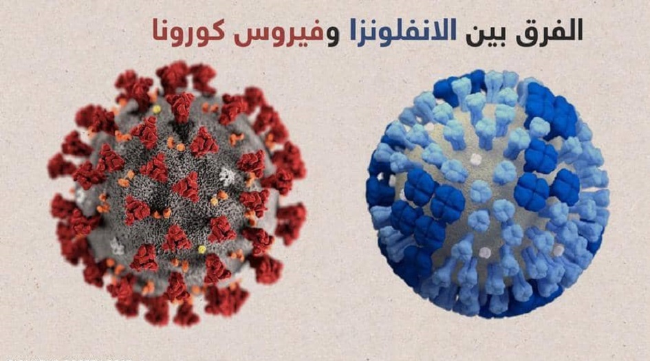تعرف على الفرق بين أعراض الإنفلونزا وفيروس كورونا  المستجد 